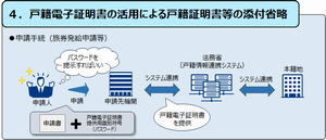 法務省HPより