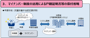 法務省HPより