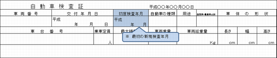 最初の新規検査