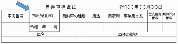 電子車検証