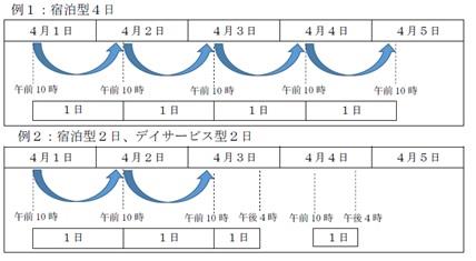 表