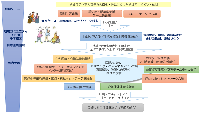 地域ケア会議