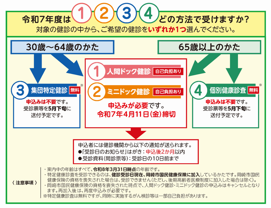 R3国保案内(個別発送時期修正版)