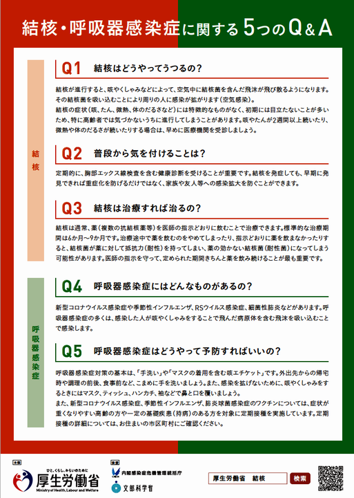 5つのQ＆A