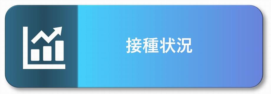 接種状況はこちら