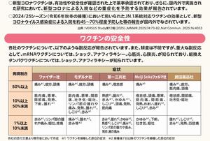 JN1対応ワクチン