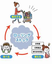 ローリングストック