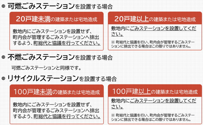 ST設置基準