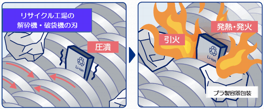 リチウムイオン電池の発火トラブルの原因