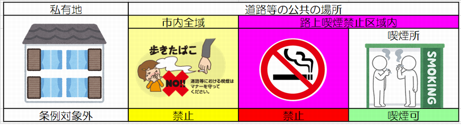 喫煙まとめ