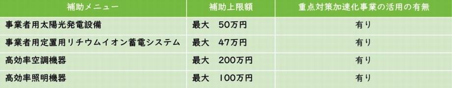 事業者向け補助メニュー