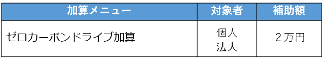ゼロドラ加算メニュー