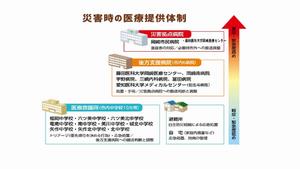 災害時の医療体制