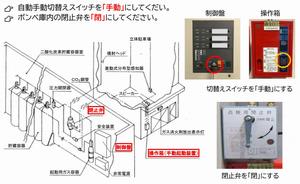 二酸化炭素消火説イ