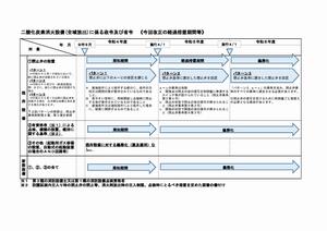 経過措置等