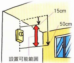 壁設置例