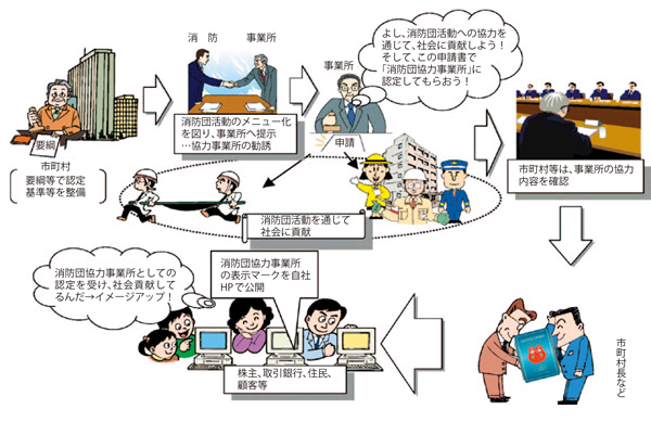 岡崎市消防団協力事業所のイメージ