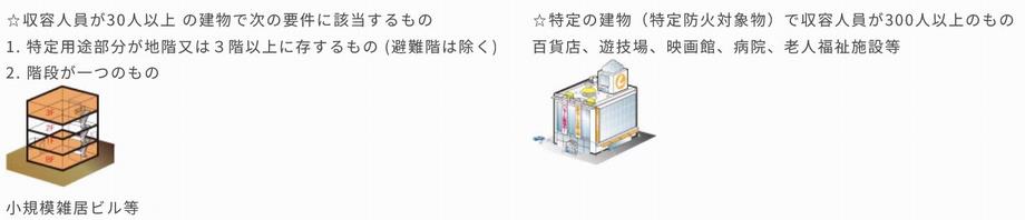 防火対象物点検対象