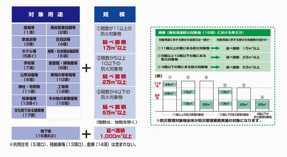 防災点検義務