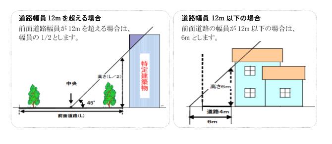 通行障害の要件