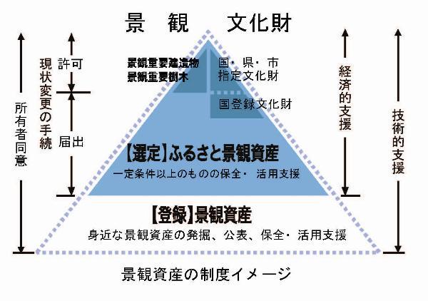 景観資産概要図