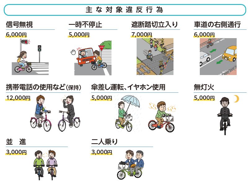 主な対象違反行為