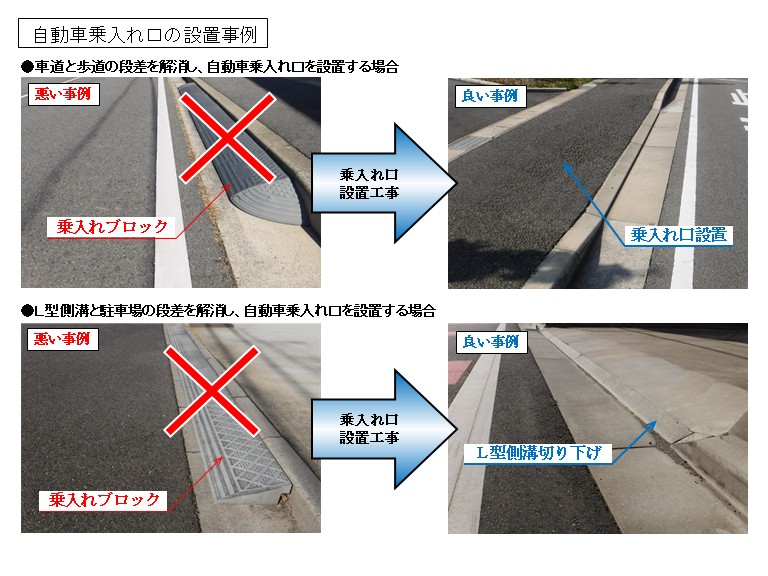自動車乗入口事例2025