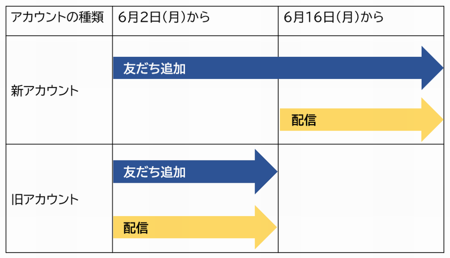 アカウント切り替えイメージ図