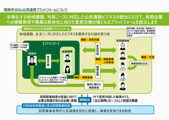 プラットフォーム概要(1)