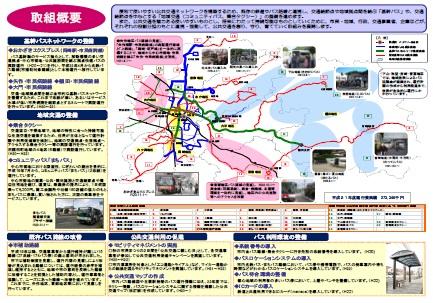 取組概要図
