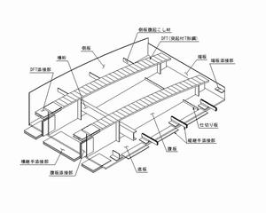 300423工場製作概要