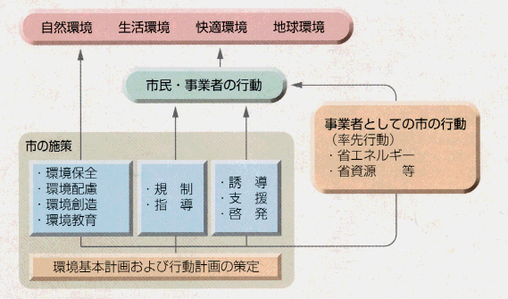 率先行動フロー