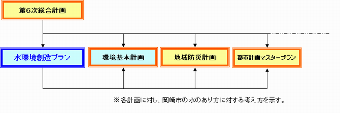 位置づけの図