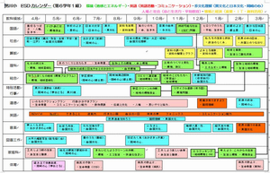 ＥＳＤカレンダ