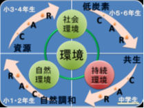 共生社会