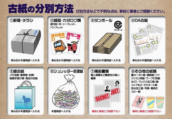 事業所から出る古紙の処理方法 事業所から出る古紙はクリーンセンターへ搬入できません 岡崎市ホームページ