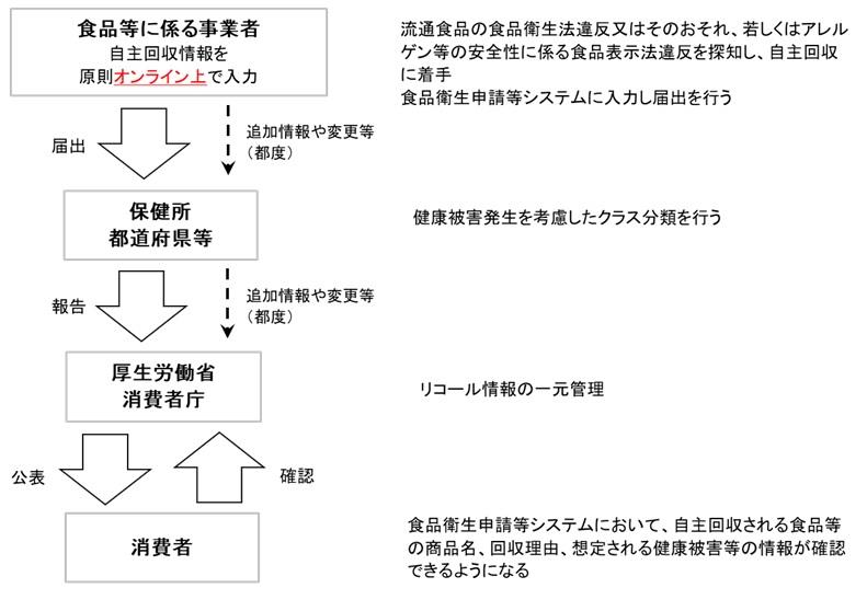 図