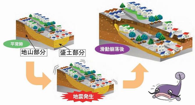 滑動崩落説明図