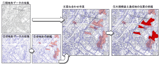 データ図