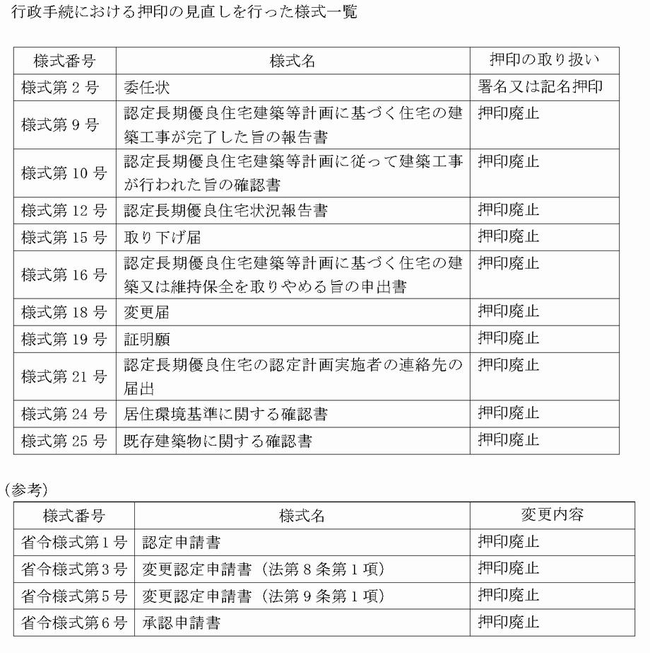 長期優良住宅 岡崎市ホームページ