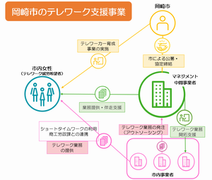 スキーム図