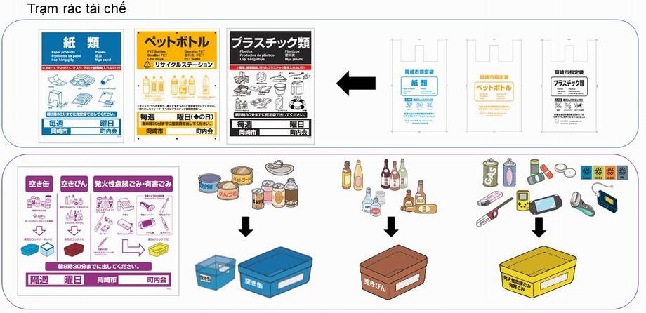 リサステ（新）