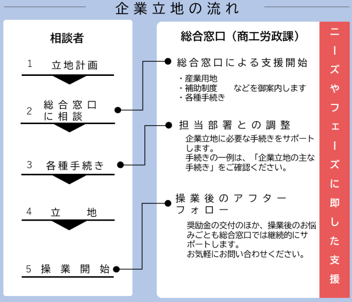 050309伴走支援