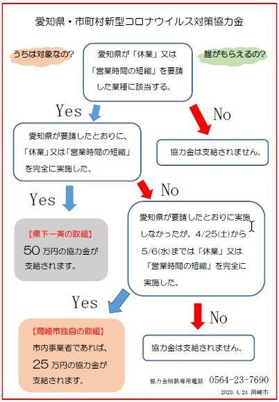 新型コロナウイルス感染症対策協力金について 岡崎市ホームページ