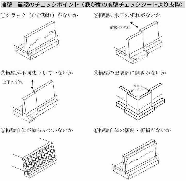 擁壁の安全確認