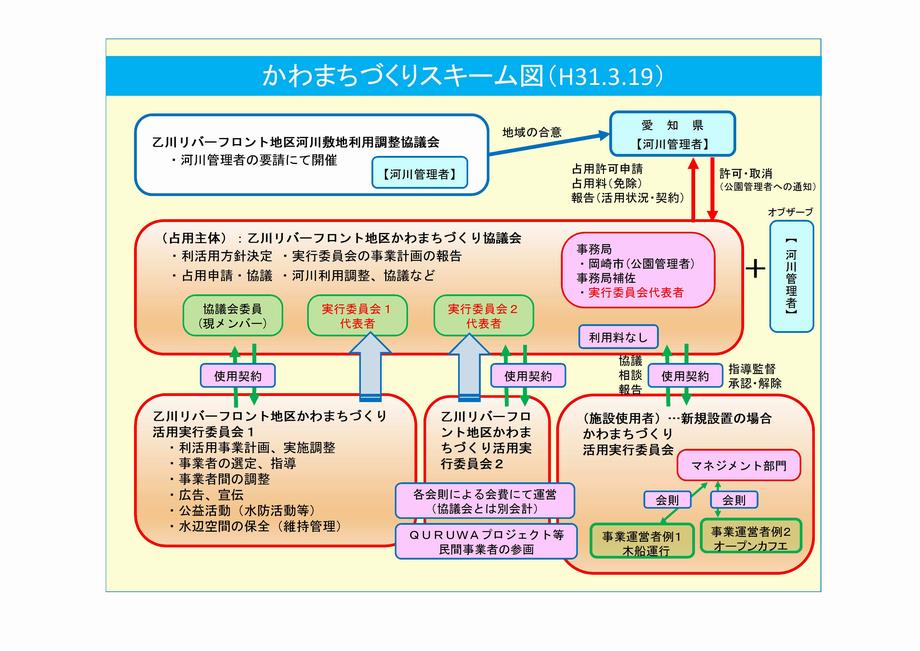 推進体制