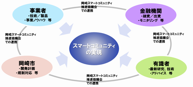 連携図