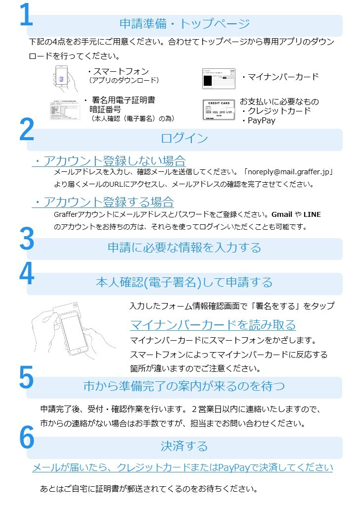 写真：マイナンバーカードとスマホでオンライン申請　チラシ裏