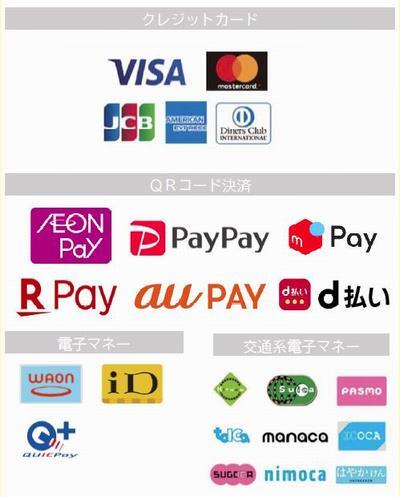 イラスト：キャッシュレスサービス一覧