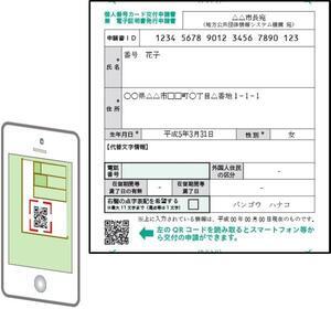 イラスト：二次元コード読込からの申請